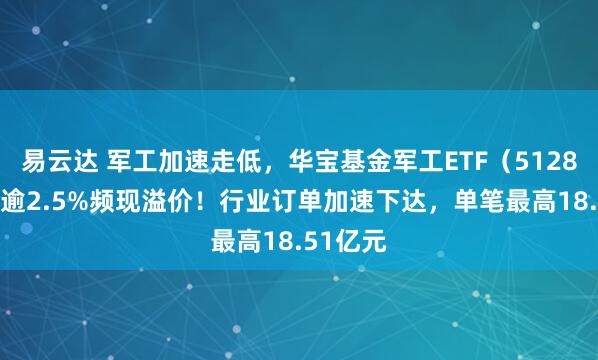 易云达 军工加速走低，华宝基金军工ETF（512810）跌逾2.5%频现溢价！行业订单加速下达，单笔最高18.51亿元